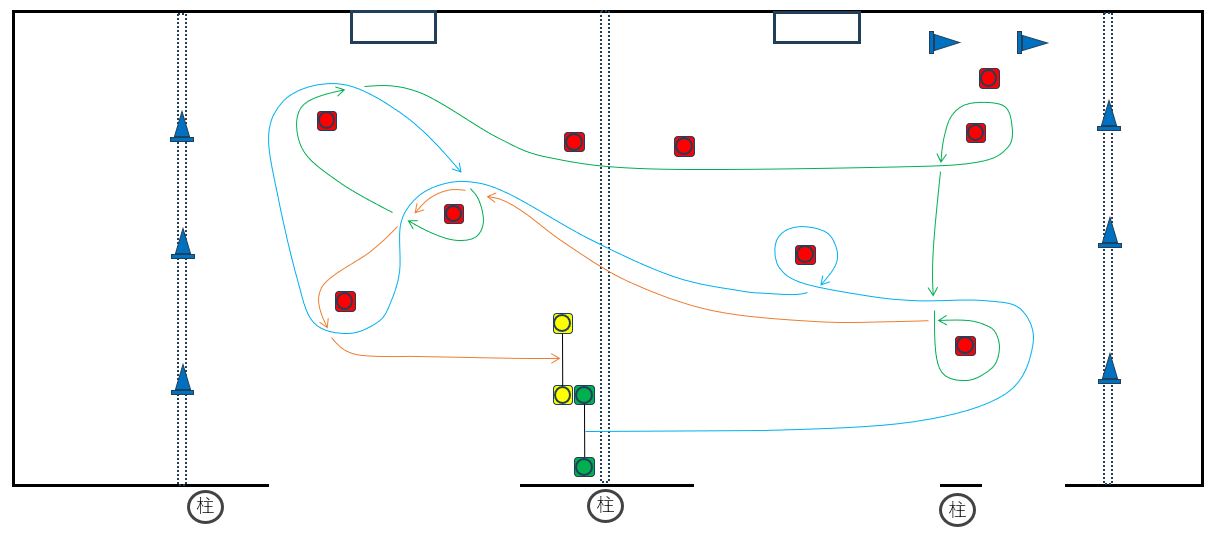 11/9練習会 PMコース(代案)